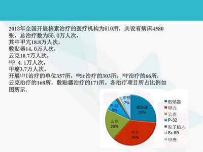 醫(yī)學輻射防護